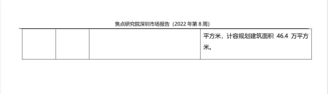 新房市场持续无供应,二手房成交数据下滑显著|深圳周报 | 住宅