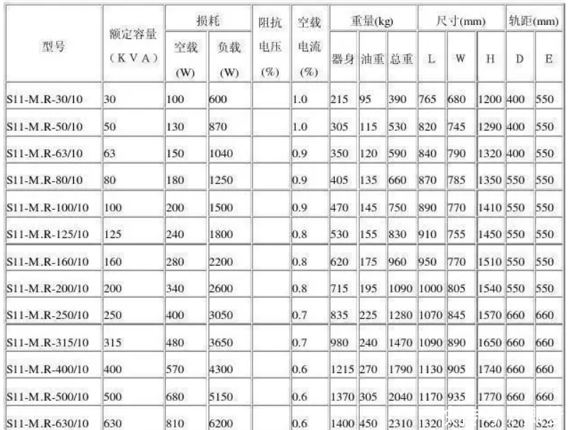 变压器原理是什么?容量是什么意思?电力
