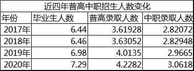 孩子|面对中考分流，孩子考上普高的机率有多大？