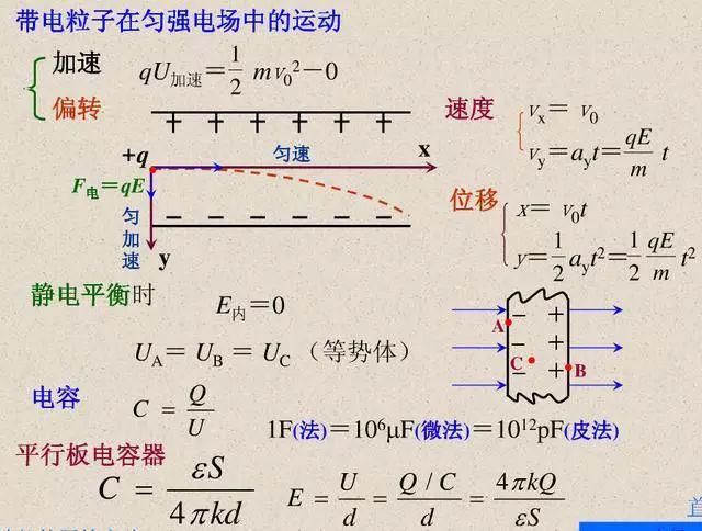 二轮复习物理核心公式+记忆点汇总，建议手抄一遍！