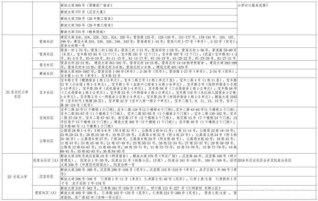 入学|最新！武汉各区划片入学范围公布