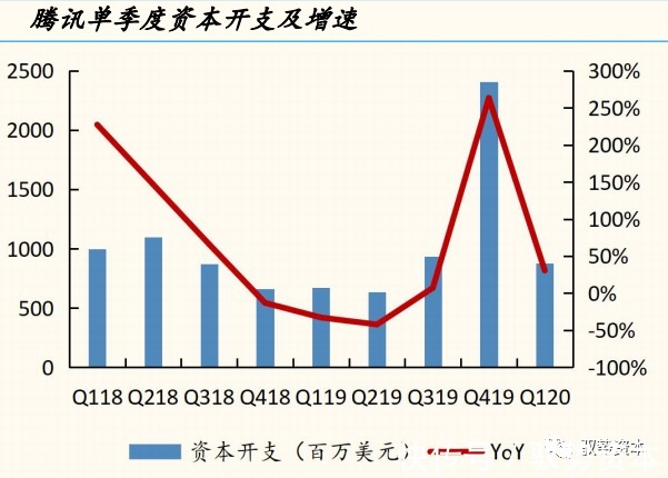 一线城市|云计算产业链全景地图