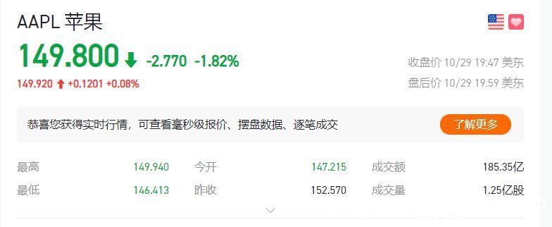股价|苹果Q4财报后股价波动，资本市场在纠结什么？