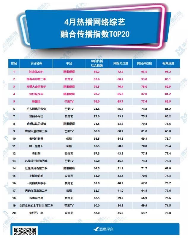 4月热播电视综艺榜单TOP10中湖南卫视占据6席