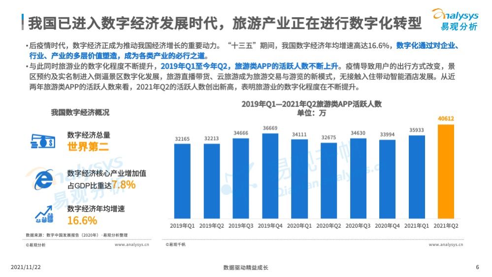 95后|当90后、95后成为消费主力，酒店行业的数字化也势在必行