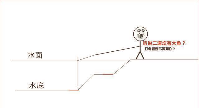 野钓经典钓位二道坎,鱼儿必经之地,这样钓增大爆护概率
