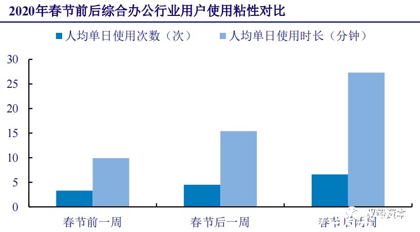 厂商|云计算行业深度报告