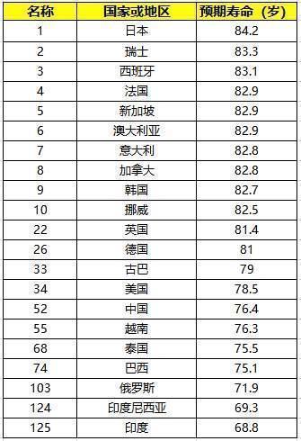 长寿|德国人寿命比世界人均寿命高出近10岁，只因他们有这7个好习惯