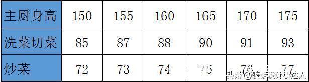插座|别被效果图骗了！中国人的厨房该这样设计，实用又方便