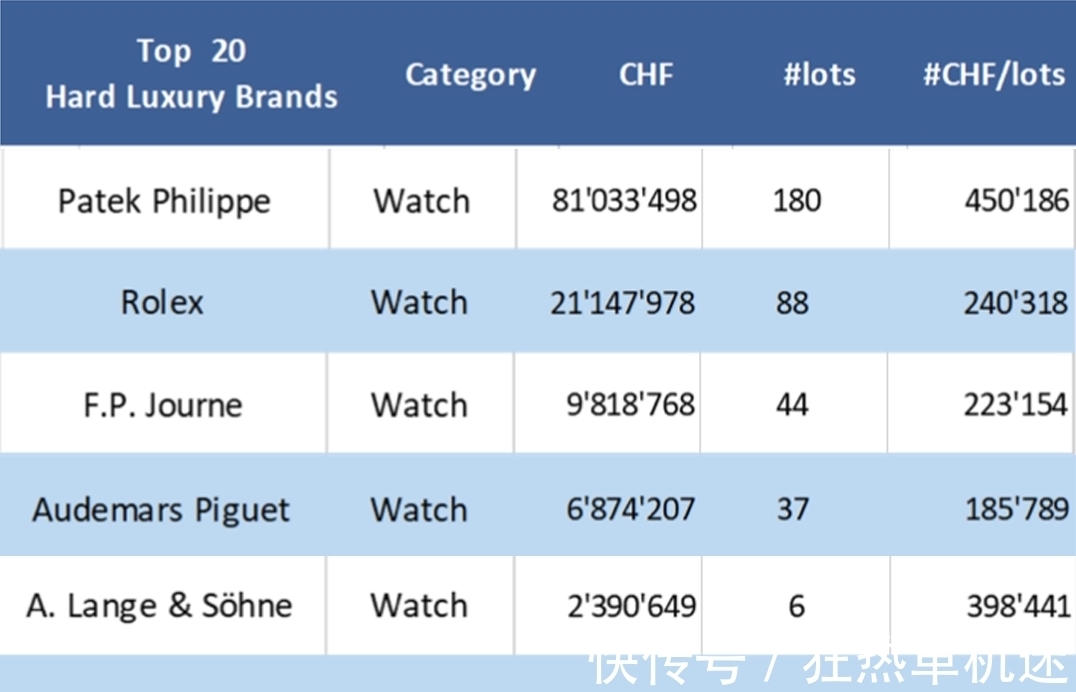 鹦鹉螺|3000万 VS 300万,聊一聊从众心理与潮流