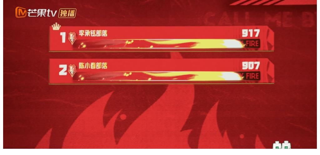 投票|《披荊斬棘》新賽制太刺激，大灣區拿下935票，李承鉉組暫排第一