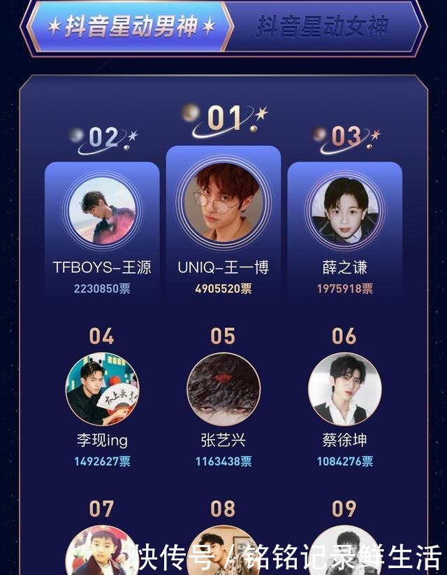 王一博荣获“星动男神”，获得了每个平台最大奖，酷盖不愧是你！