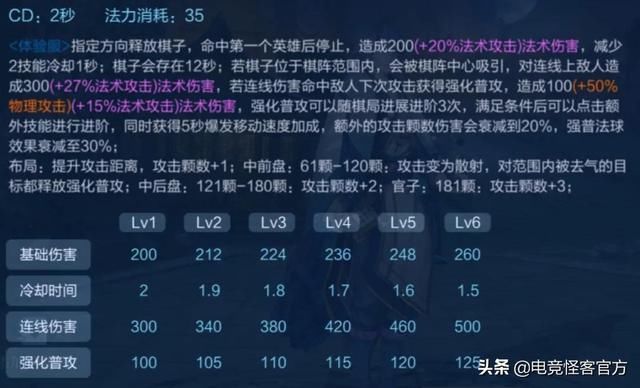 百里守约|时隔1233天，这位法师终于重做！守约再次被刀，另一射手却获加强