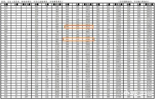 安徽高考考生全省排名多少可以进合肥工业大学？