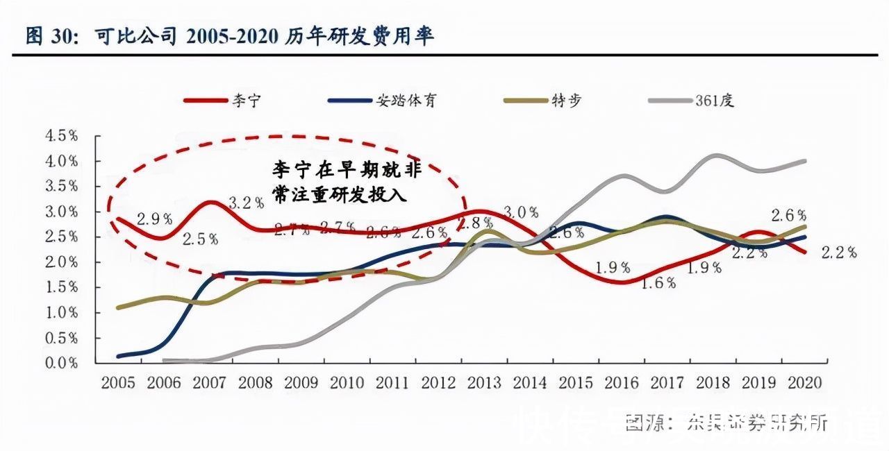 少年时代|运动鞋占鞋服市场58%，为什么中国人对鞋子容易上头？