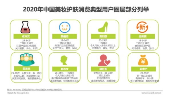 护肤品|花知否.好莱坞明星们都追捧的护肤黑科技,现在知道了还来得及!