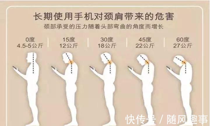 缓解|十个颈椎，八个痛，教你用一天时间缓解颈椎痛！