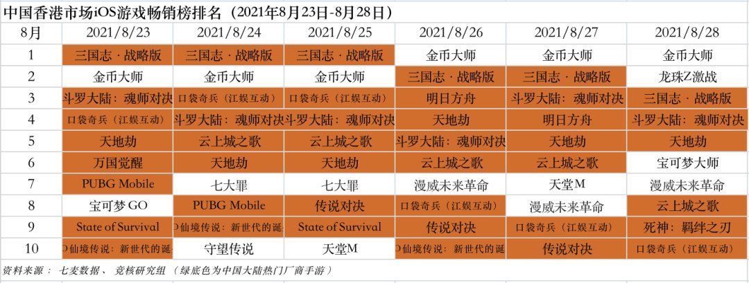 游戏产业周报|字节斥巨资入局VR；苹果开放第三方支付 | 亚马逊