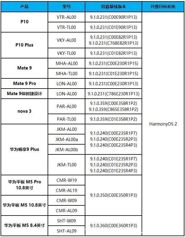 华为鸿蒙OS真的是拼命了!给5年前手机升级新系统:花粉们大呼良心