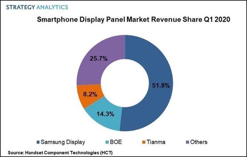 iphone|没有麻醉的情况下，高通的手术刀剖开了华为、OPP0、vivo们的胸腔