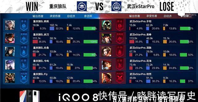 est秋季赛快讯:武汉eStar击败重庆狼队,清融MVP四连霸场