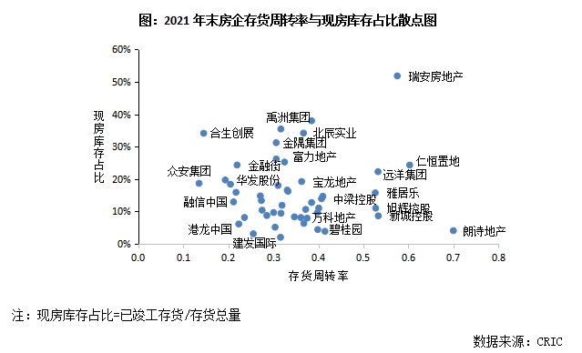 ? 万科、招商资产减值计提超30亿，房企还需轻装上阵|行业透视 | 流动性