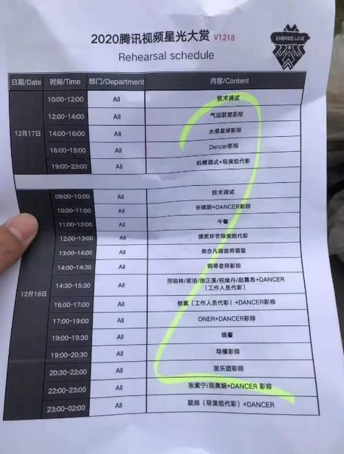 粉丝们|星光大赏彩排名单没肖战，无节目直接走红毯领奖？王一博表演舞蹈