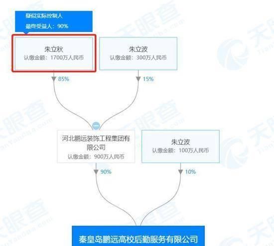 学生|天价宿舍内部曝光