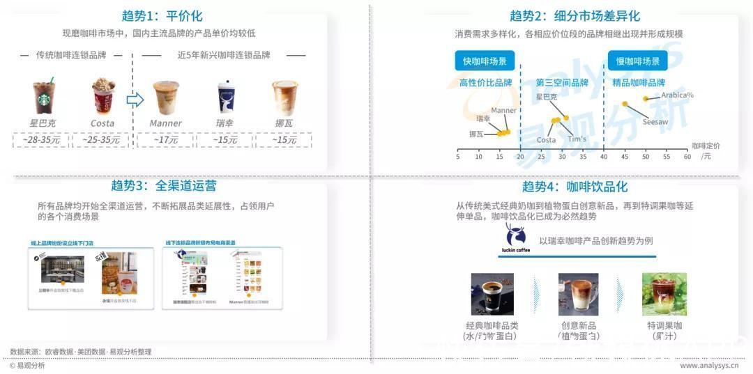 高性价比|星巴克涨价引热议，中国现磨咖啡市场目前到底如何？