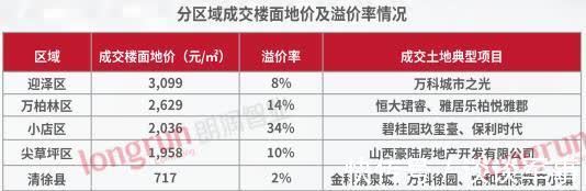 中北高新区|太原转型：风往北吹