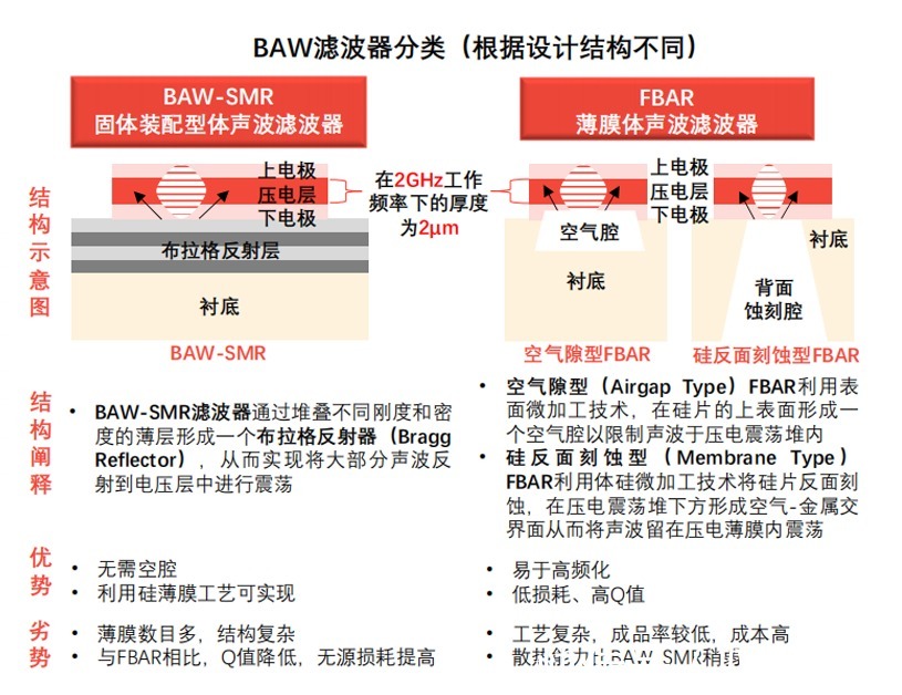 【驭势研究】国产射频滤波器行业深度研究