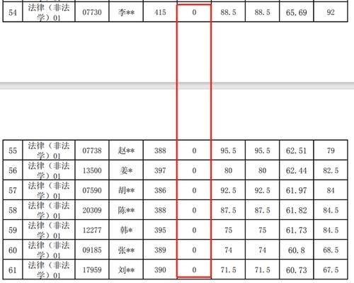 遭对手举报，人大法硕取消34名考生复试成绩，考生直言血的教训