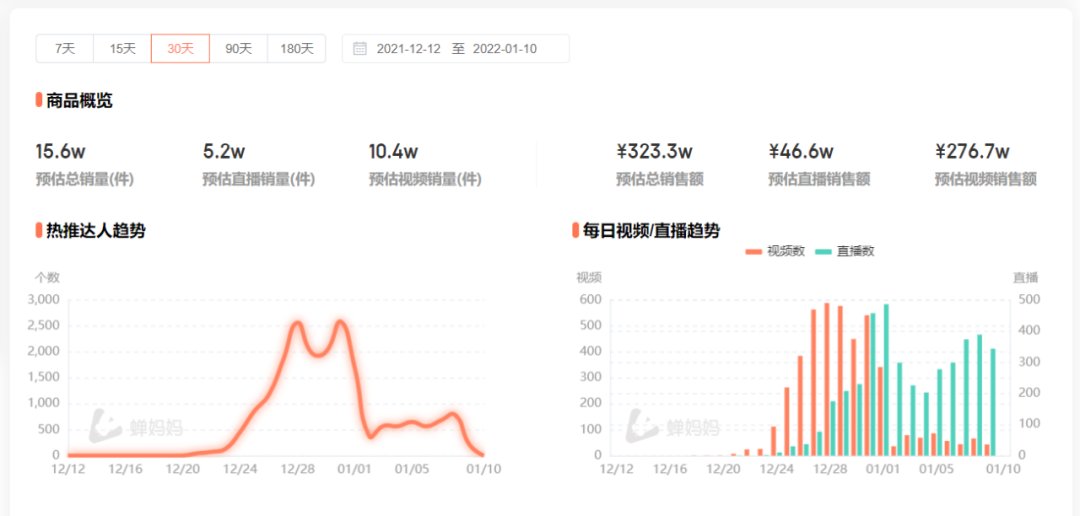 封面|一块钱的红包封面，先赚它一个亿