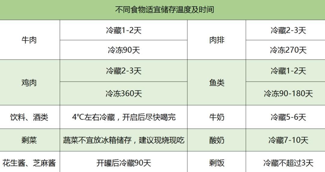 吃一口隔夜菜差点死亡？这几点，千万要记住