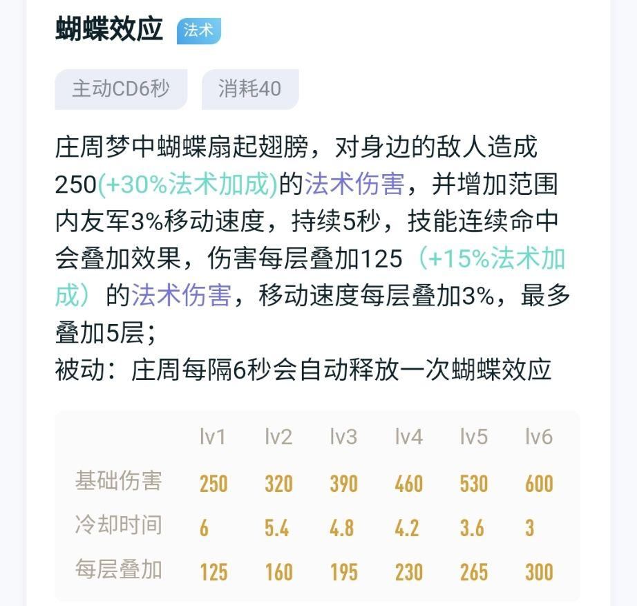 输出|最不伦不类英雄非庄周莫属：要啥啥没有，跟谁谁绝望！