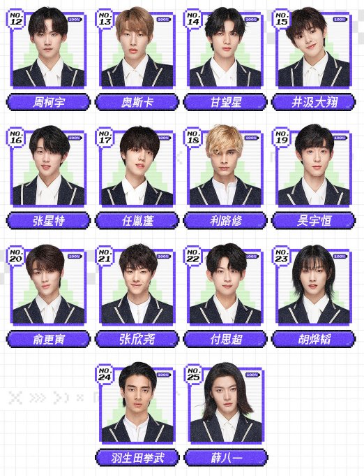 创4决赛前排名大变天!刘宇再丢C位,周柯宇排名史诗级下滑