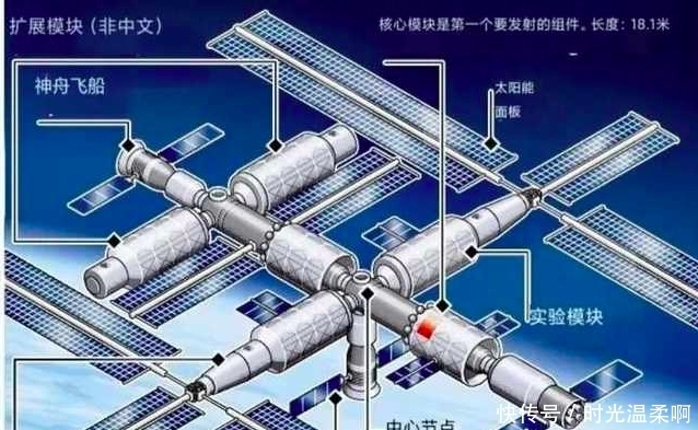 飞船 2次推迟发射之后，中国天舟二号成功升空，天和机械臂将捕获飞船