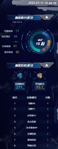 智慧舰船三维可视化管理|海事监管新模式 | 舰船