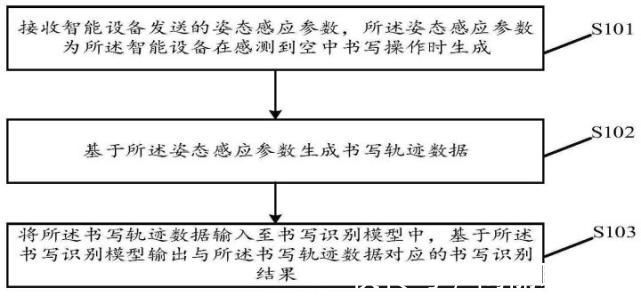 电影级|电影级隔空写字不再是梦？OPPO新专利来袭！配合手写笔写字更简单