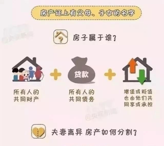 房屋|夫妻名字都在房产证上,离婚时妻子却一分钱没有为啥