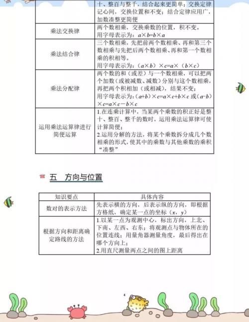 小学数学期末复习知识要点