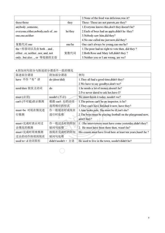 图说英语:句子成分与句子分类，表解简单句，轻松学语法