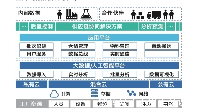 智造|从中国制造到中国智造，这里有一把通关的“金钥匙”