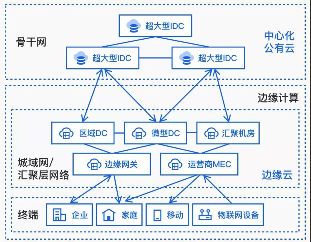 PPIO边缘云完成亿元CCV F CCV