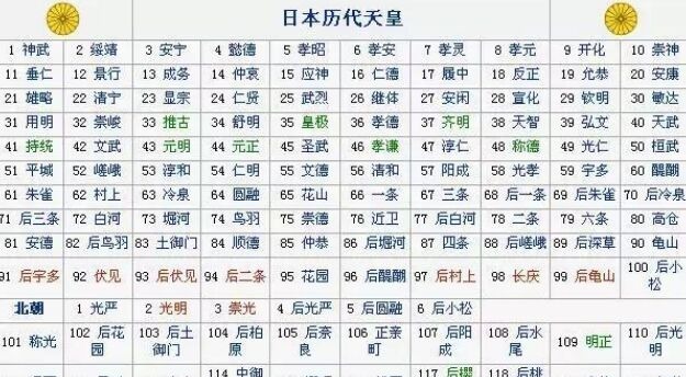 不算|连续明君最多的朝代，奥斯曼王朝十代不算多，这个朝代连续三十代