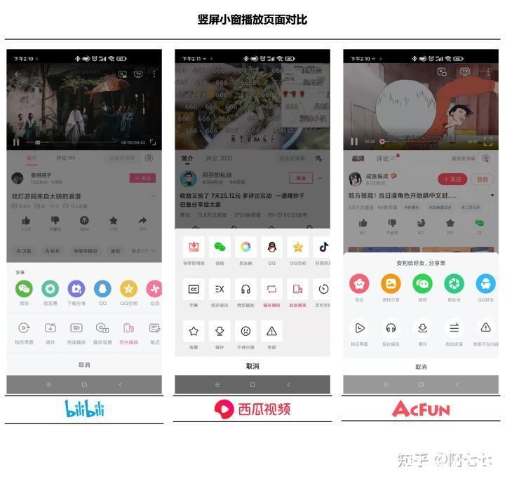 全屏|Bilibili 视频功能体验