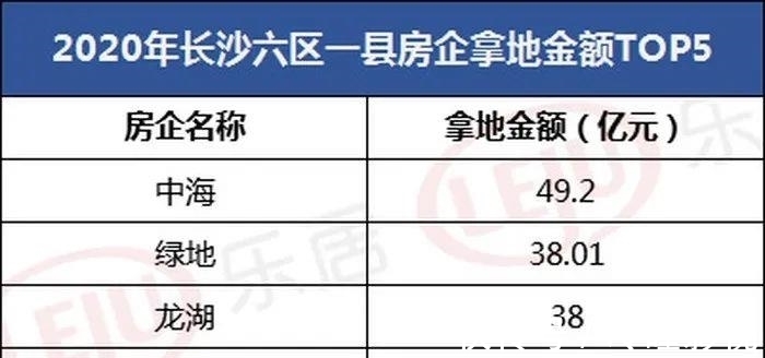 住宅|2021土拍大数据！看完秒懂明年买房策略！