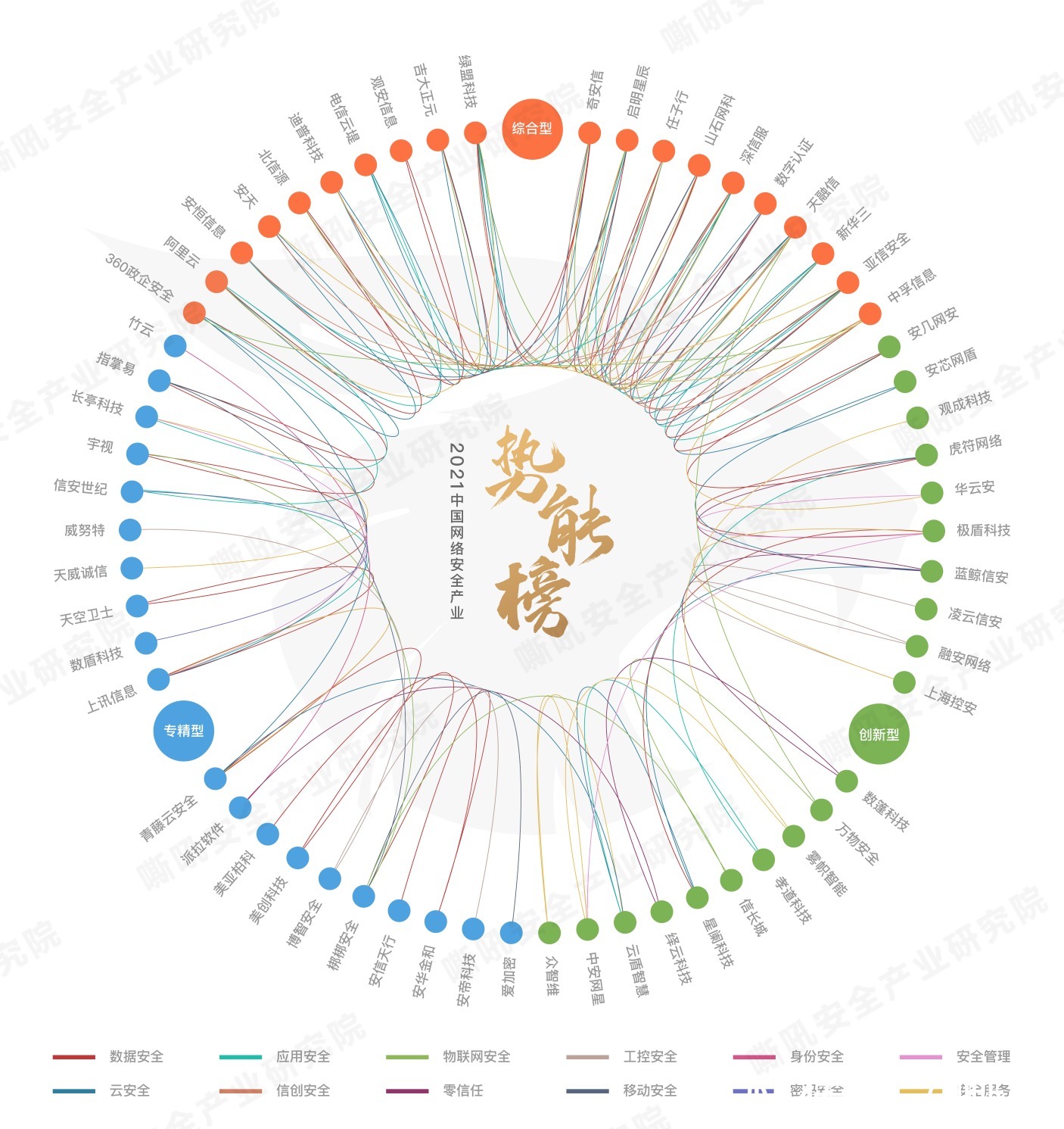 网络安全|《2021中国网络安全产业势能榜》调研结果发布