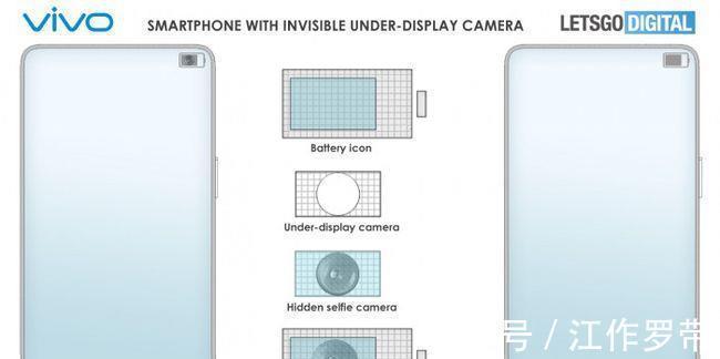 摄像头|vivo又一项屏下摄像头专利曝光 右上角电量显示图标掩盖前置相机