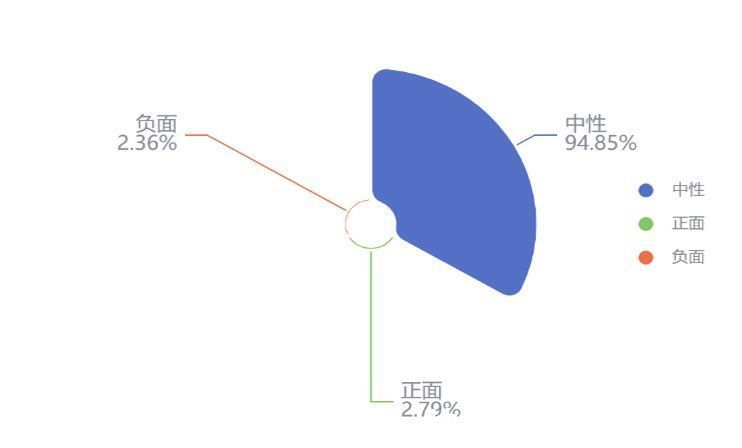 网络|您有一份冬奥营销网络声量分析报告，请查收